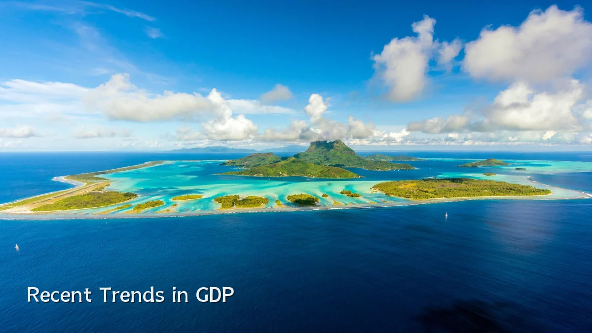 Recent Trends in GDP